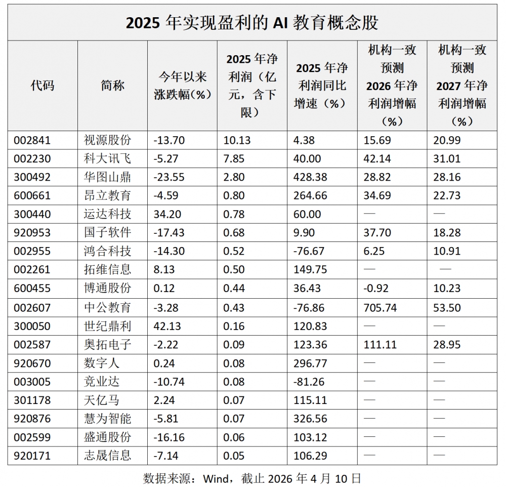 �岿�����ơ�AI+����������ͼɽ����������������AI���������