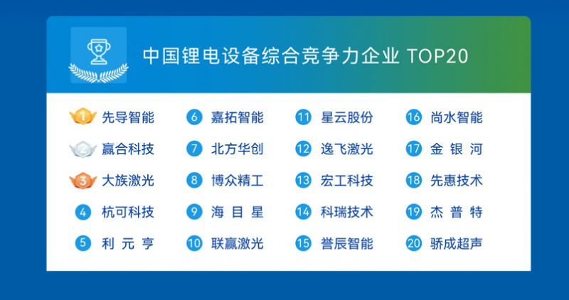 �������»�Ȩ���Ͽɣ��ȵ������ٵ�OFweek 2026������ز�ҵ������񵥰���(ͼ5)