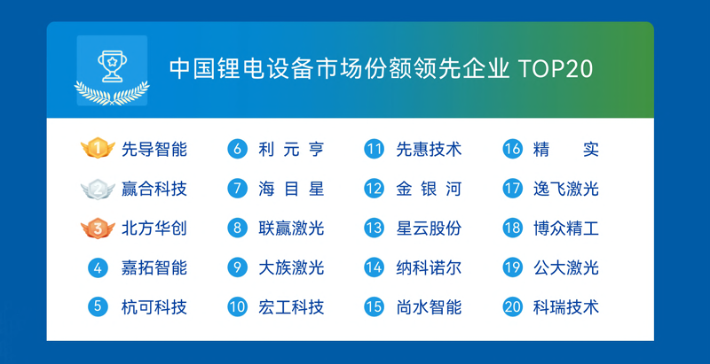 �������»�Ȩ���Ͽɣ��ȵ������ٵ�OFweek 2026������ز�ҵ������񵥰���(ͼ4)