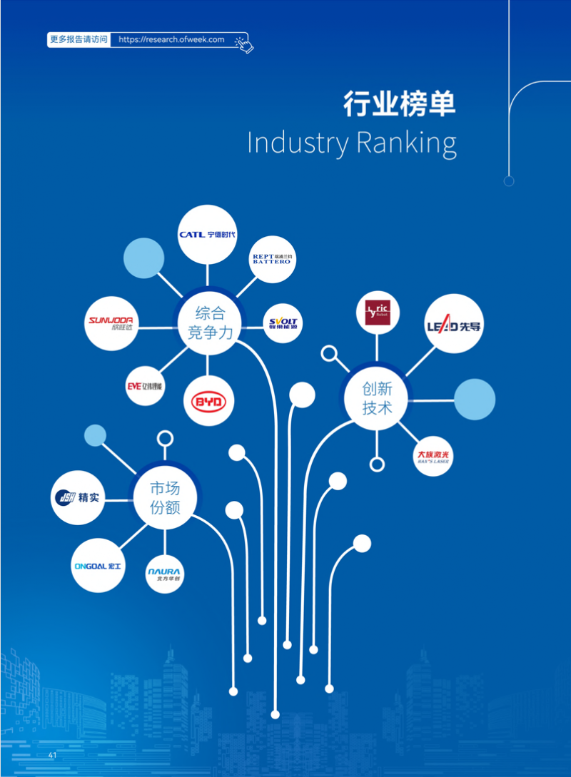 �������»�Ȩ���Ͽɣ��ȵ������ٵ�OFweek 2026������ز�ҵ������񵥰���(ͼ3)