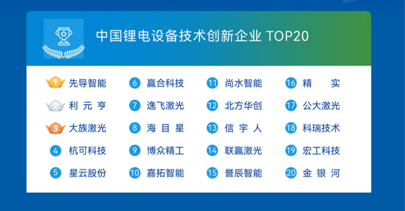 �������»�Ȩ���Ͽɣ��ȵ������ٵ�OFweek 2026������ز�ҵ������񵥰���(ͼ6)