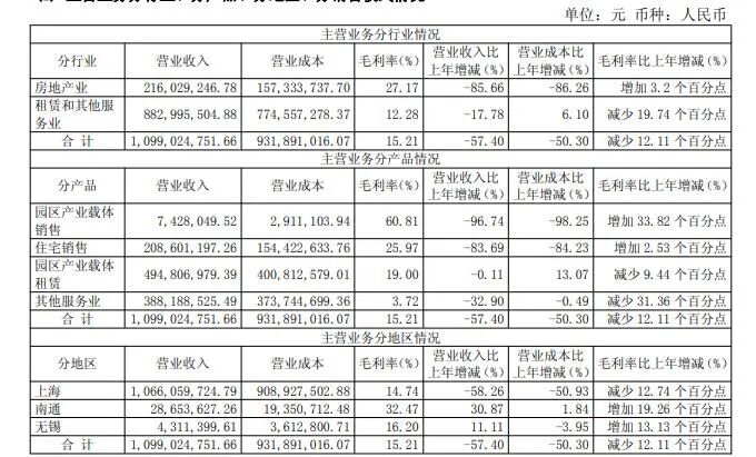 ��������1132%���б�����ȥ����ӯת����Ӫ�մ󽵳����