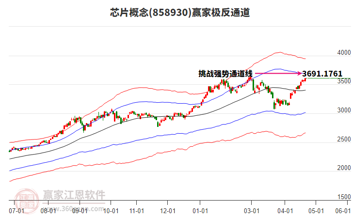 858930оƬӮ�Ҽ���ͨ������