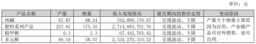华昌化工3.png