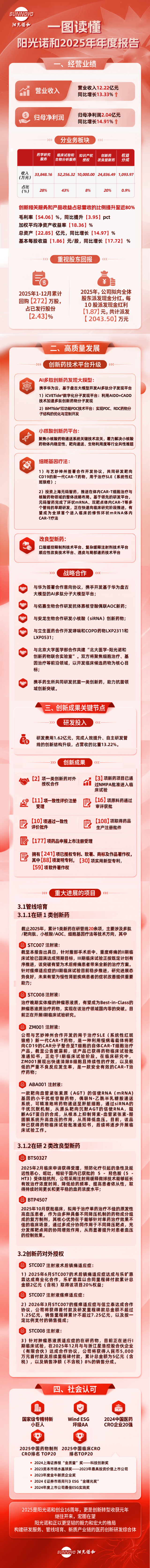 ����ŵ��25���걨�޸ĺ�.png