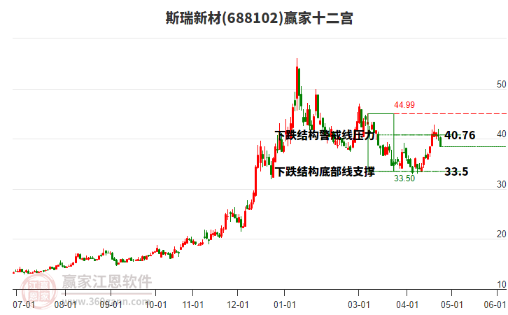 688102˹���²�Ӯ��ʮ��������
