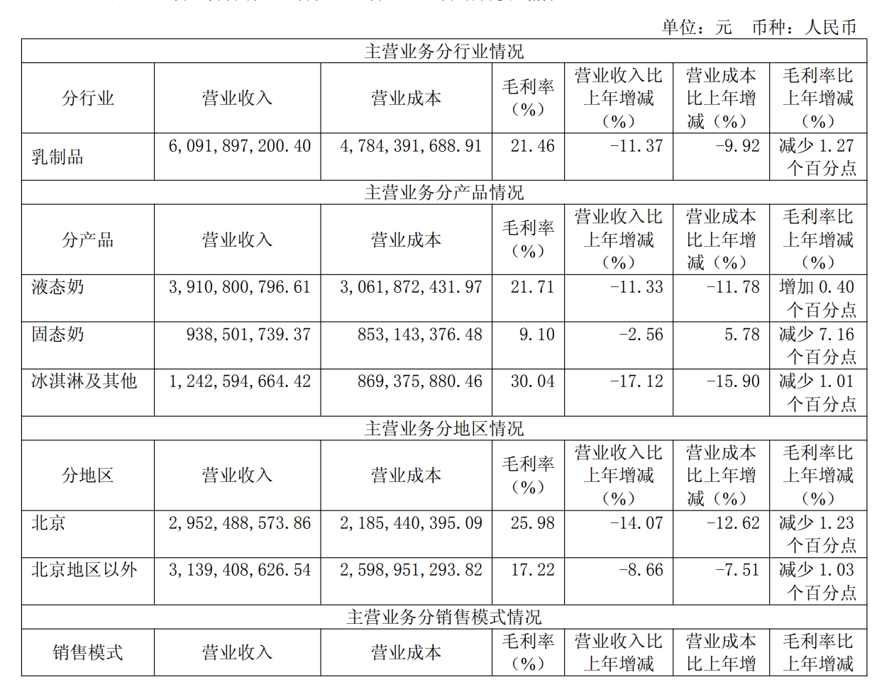 ��Ԫ�ɷ���ͣ��2025��Ӫ��63.4��Ԫ���޳���ֵ��������395%