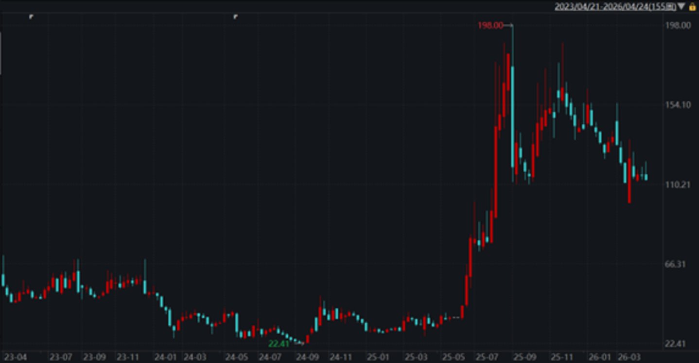 ������������������K��ͼ