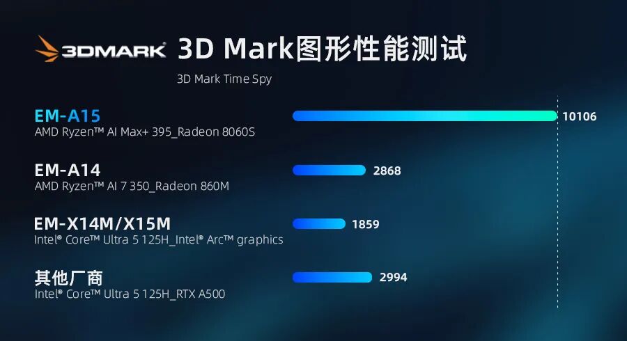 3DMARK����.jpg