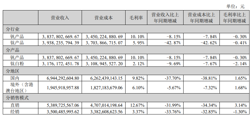 钒钛股份2.png