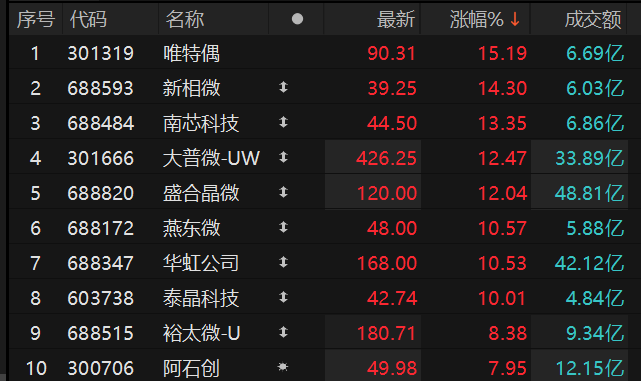 ������Դ��Choice�����ն�