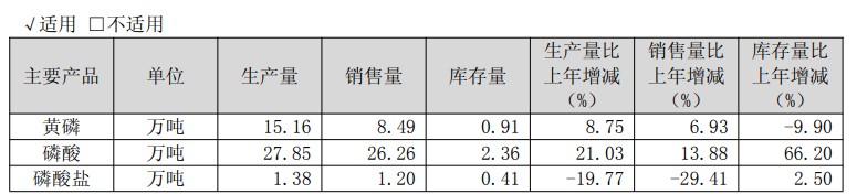 澄星股份3.png