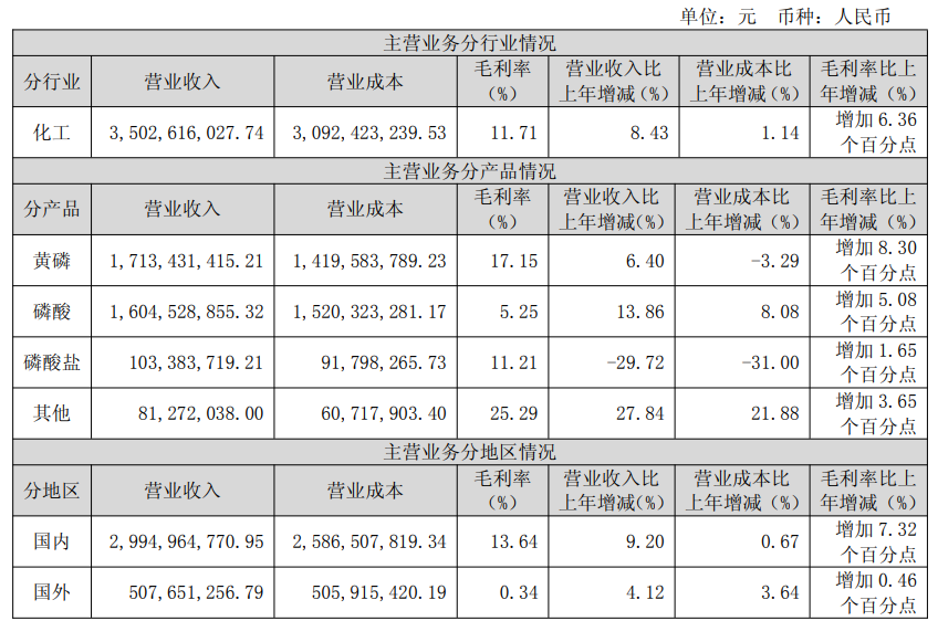 澄星股份2.png