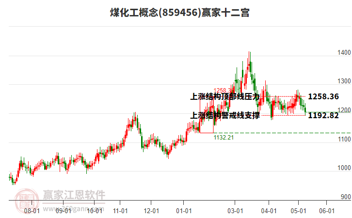 859456ú����Ӯ��ʮ��������