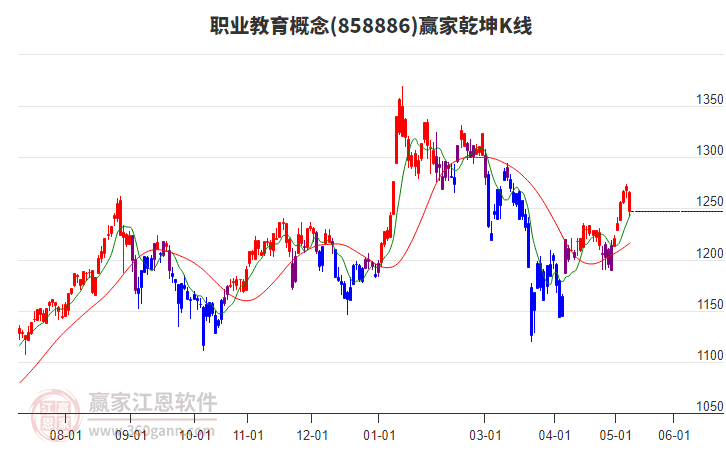 858886ְҵ����Ӯ��Ǭ��K�߹���