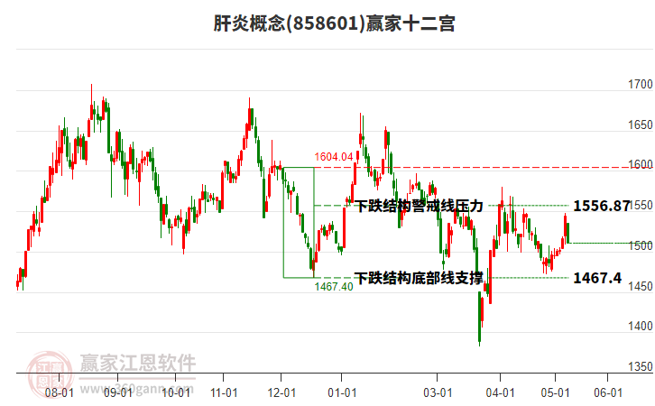 858601����Ӯ��ʮ��������