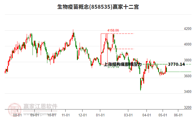 858535��������Ӯ��ʮ��������