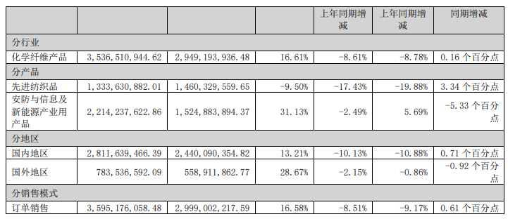 泰和新材2.png