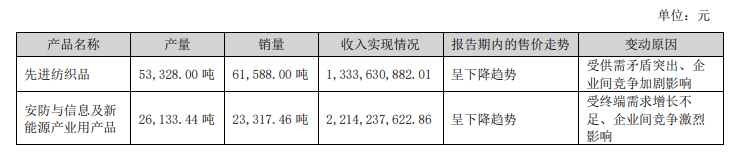 泰和新材3.png