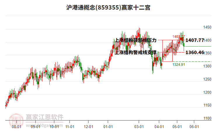 859355����ͨӮ��ʮ��������