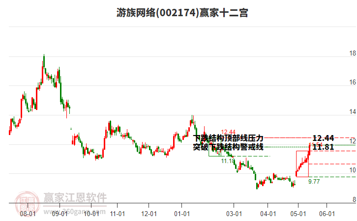 002174��������Ӯ��ʮ��������