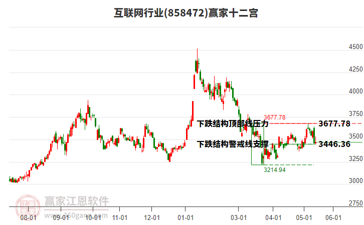 858472������Ӯ��ʮ��������
