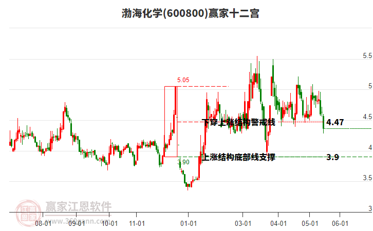600800������ѧӮ��ʮ��������