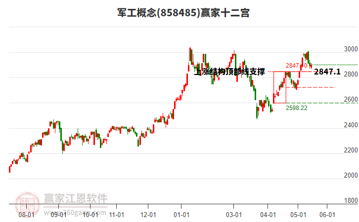 858485����Ӯ��ʮ��������