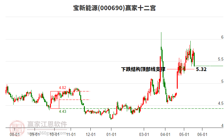 000690������ԴӮ��ʮ��������