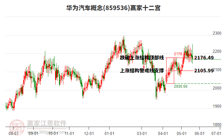 859536��Ϊ����Ӯ��ʮ��������