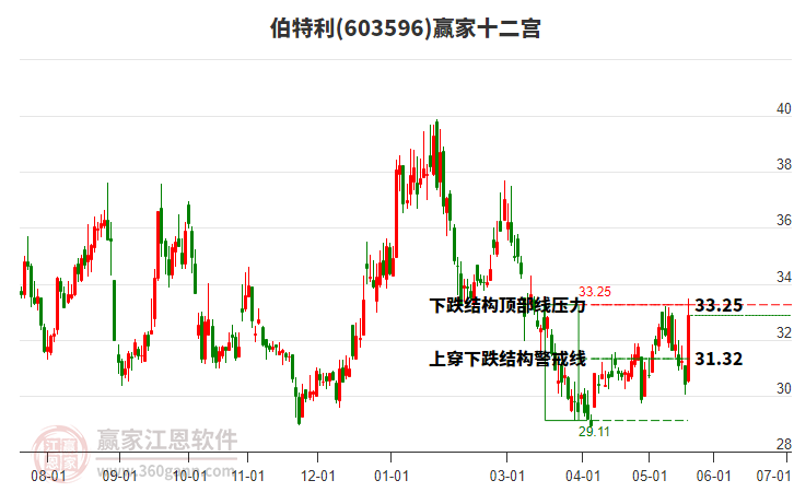 603596������Ӯ��ʮ��������