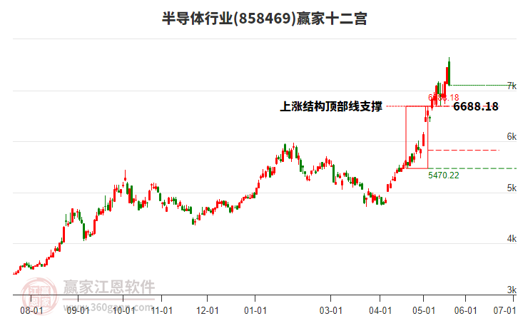 858469�뵼��Ӯ��ʮ��������