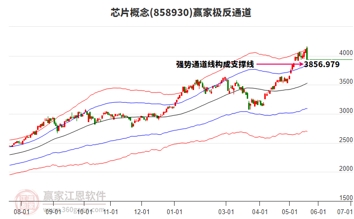 858930оƬӮ�Ҽ���ͨ������