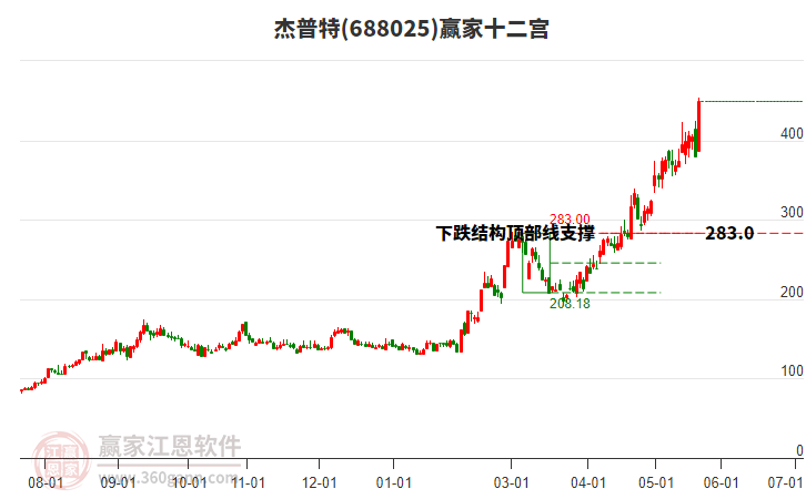 688025������Ӯ��ʮ��������