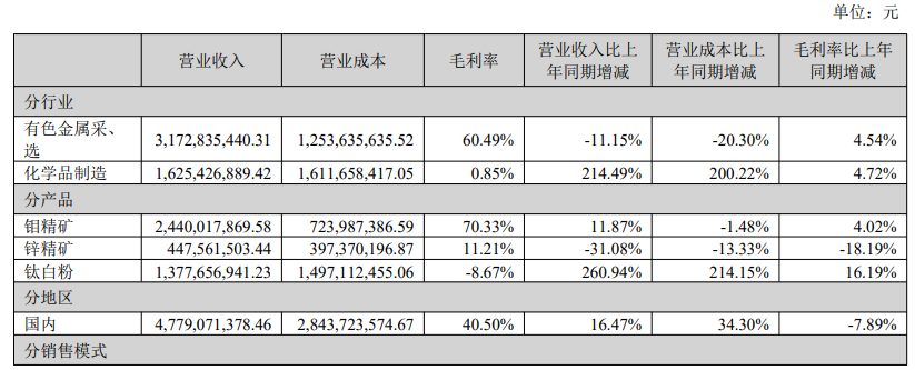 国城矿业2.png