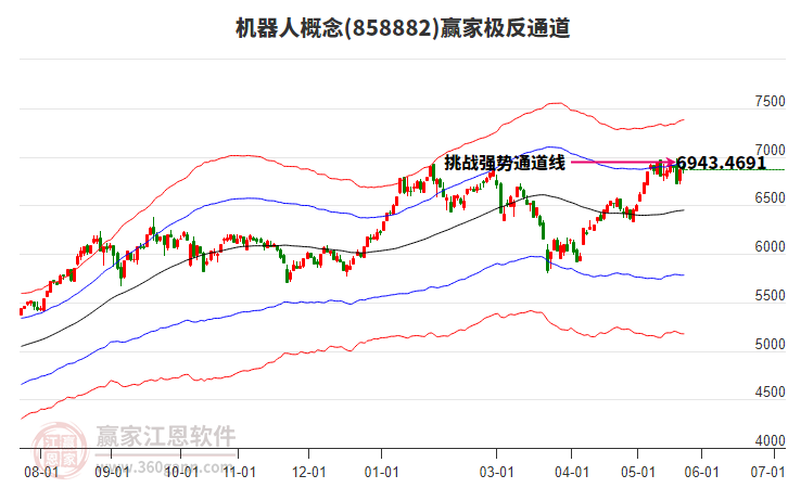 858882������Ӯ�Ҽ���ͨ������