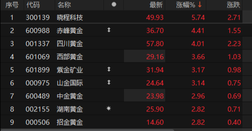 ��Դ��choice�����ն�