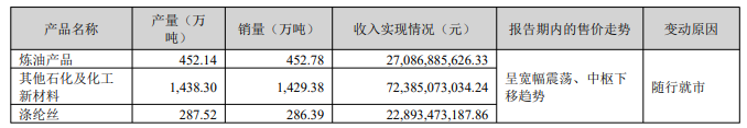 东方盛虹4.png