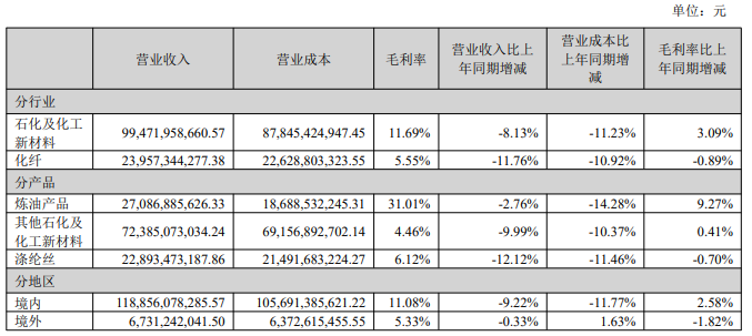 东方盛虹3.png