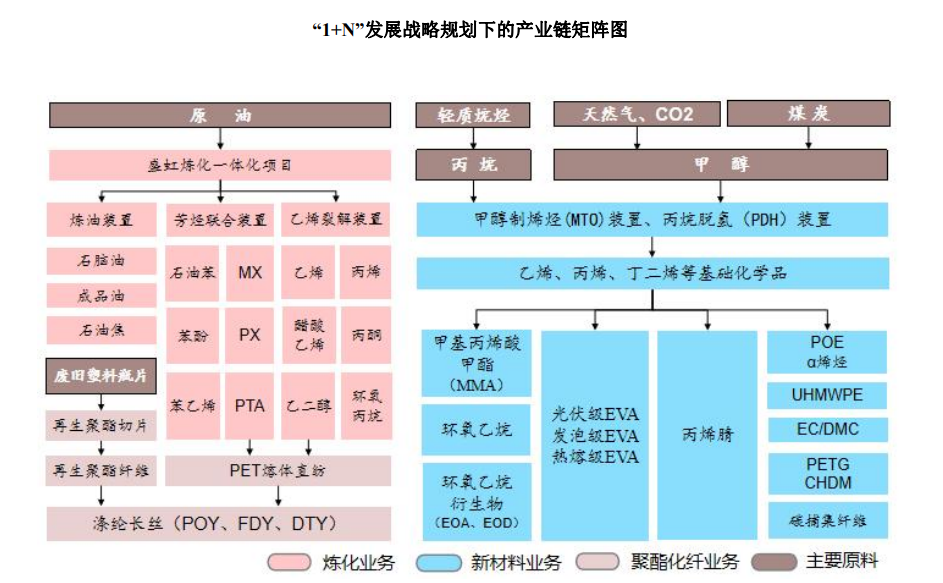 东方盛虹2.png