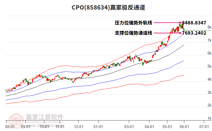 858634CPOӮ�Ҽ���ͨ������