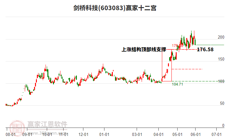 603083���ſƼ�Ӯ��ʮ��������