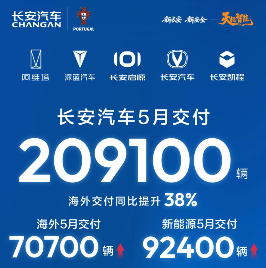 ��������5�½�������20.9����