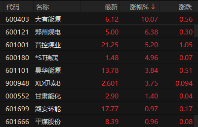 ��Դ��choice�����ն�