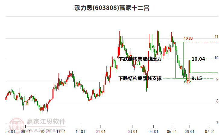 603808����˼Ӯ��ʮ��������