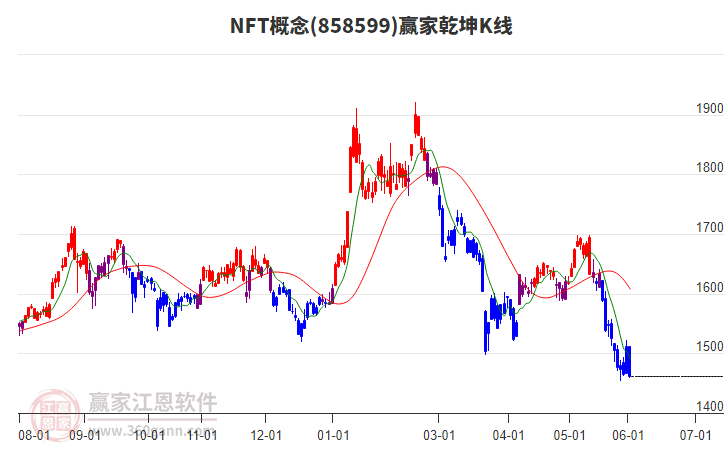 858599NFTӮ��Ǭ��K�߹���