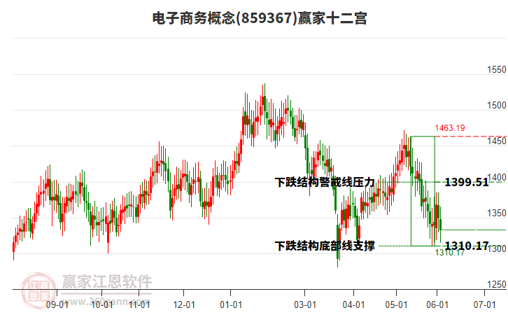 859367��������Ӯ��ʮ��������