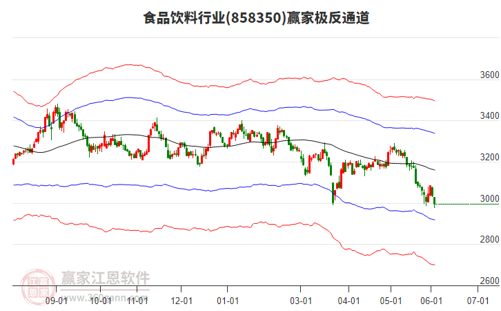 858350ʳƷ����Ӯ�Ҽ���ͨ������
