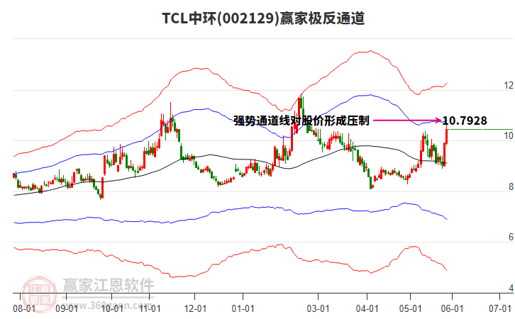 002129TCL�л�Ӯ�Ҽ���ͨ������