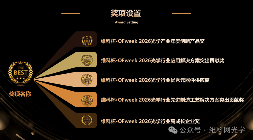 ��OFweekά�Ʊ������ɹ�����ʽ����2026��ѧ��ҵ��ȴ��²�Ʒ��